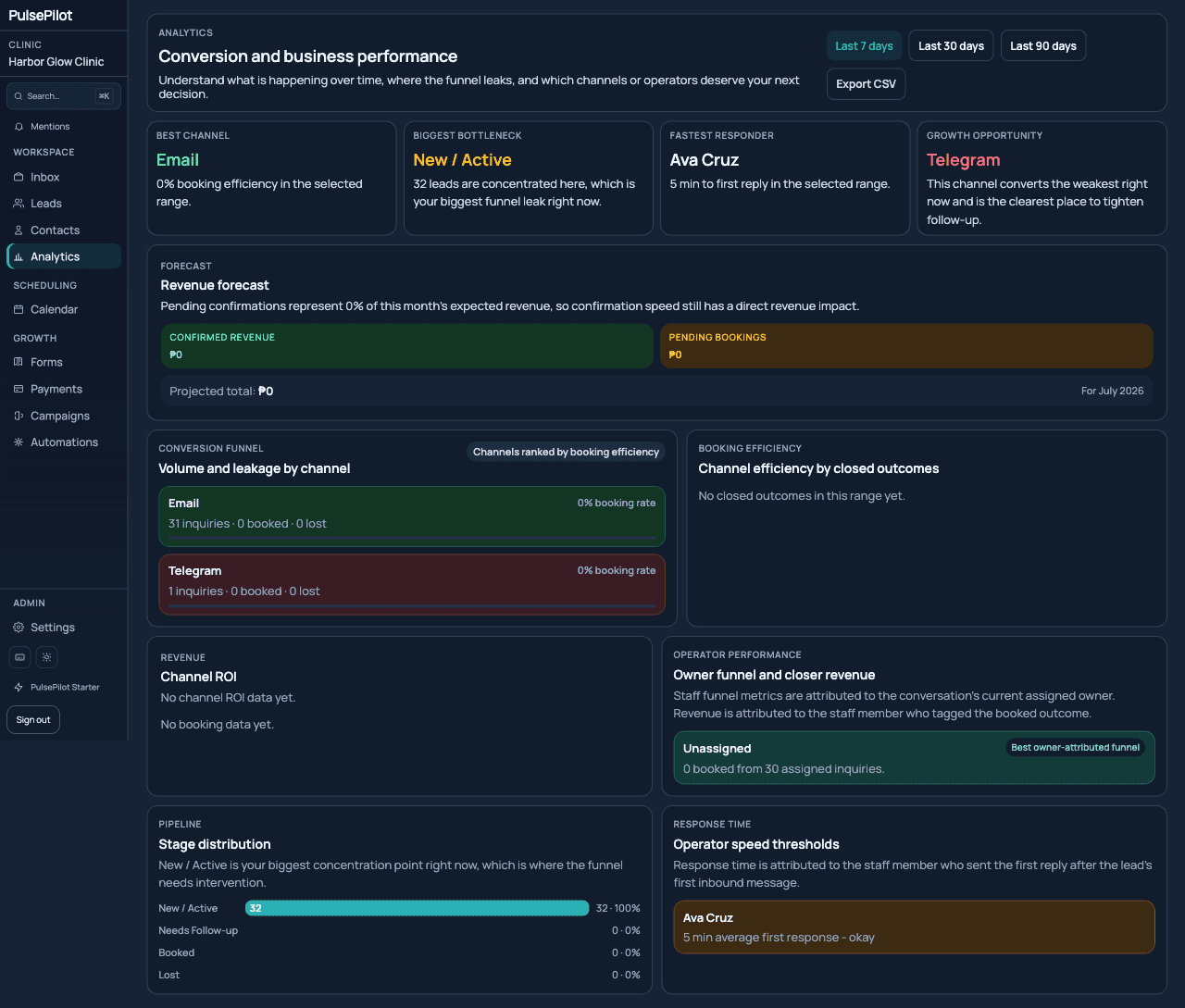 Analytics view